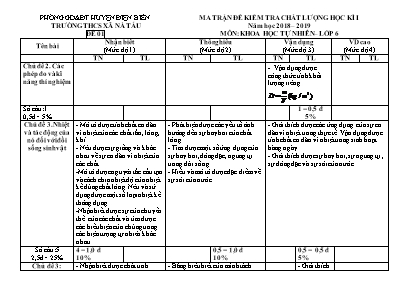 Ma trận đề kiểm tra chất lượng học kì I môn Khoa học tự nhiên Lớp 6 - Mã đề 01 - Năm học 2018-2019 - Trường THCS Nà Tầu